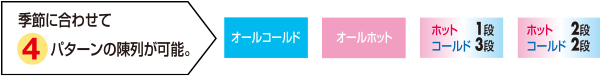 季節に合わせて4パターンの陳列が可能。オールコールド オールホット ホット1段コールド3段 ホット2段コールド2段