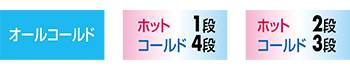 オプション棚使用時のパターン…オールコールド／ホット1段、コールド4段／ホット2段、コールド3段