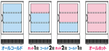 オールコールド／ホット1段コールド2段／ホット2段コールド1段／オールホット