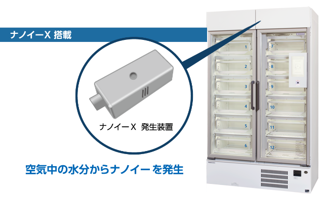 ［ナノイーX搭載］空気中の水分からナノイーを発生
